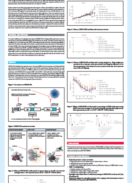 21st Annual Meeting ASGCT, May 2018 – POSTER